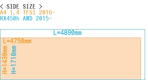 #A4 1.4 TFSI 2016- + RX450h AWD 2015-